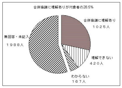 ɗ肪Ώێ҂28.5%