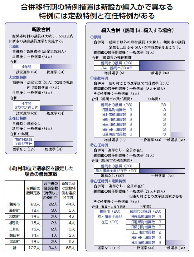 암n捇s̋c萔p^[