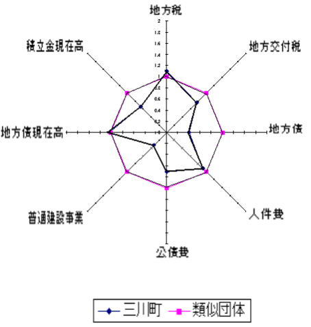 O쒬14