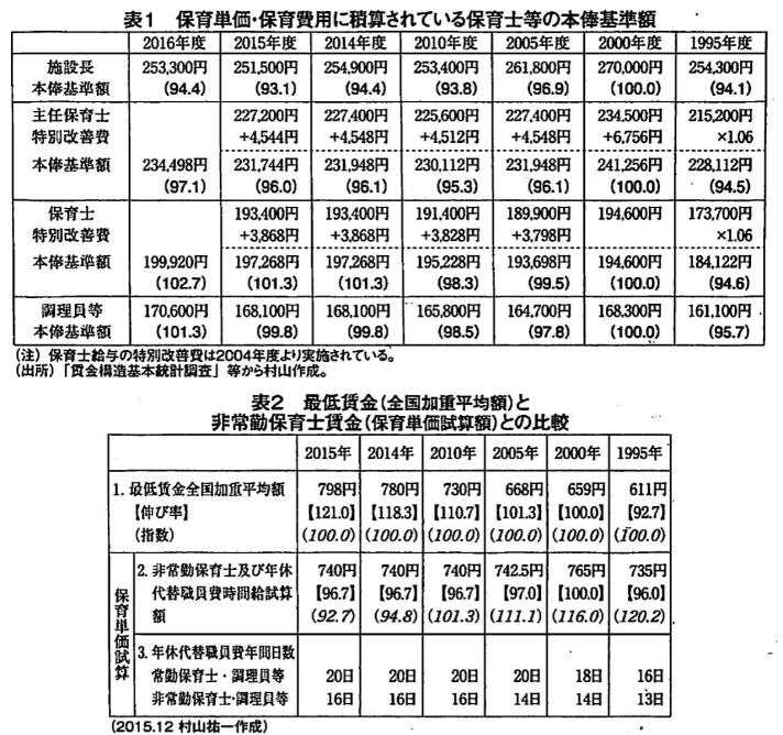 待機児問題の背景と解決の道―保育新制度は親の願いにこたえているか　村山祐一　経済2016.06